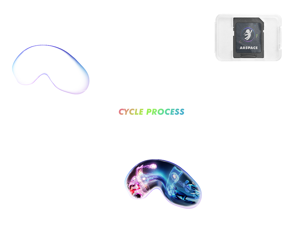 CycleProcess